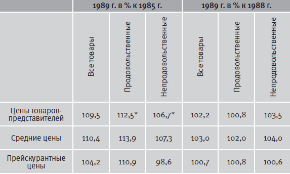 Гибель империи. Уроки для современной России - i_075.png
