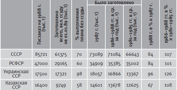 Гибель империи. Уроки для современной России - i_077.png