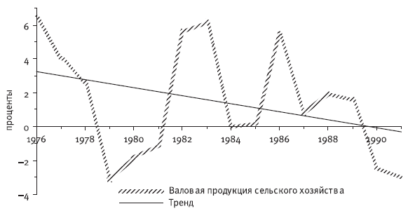 Гибель империи. Уроки для современной России - i_080.png