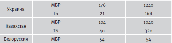 Гибель империи. Уроки для современной России - i_102.png