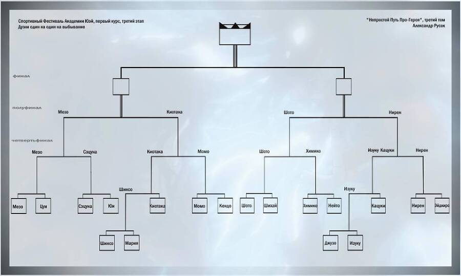 Непростой Путь Про-Героя. Том 3 (СИ) - img_133
