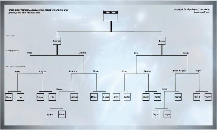 Непростой Путь Про-Героя. Том 3 (СИ) - img_146