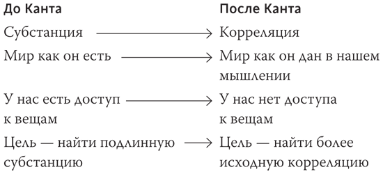 В чем истина? Эксплейнер по современной философии от Фуко и Делеза до Жижека и Харауэй - i_001.png