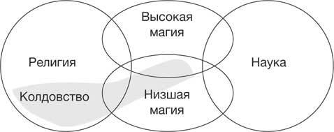 Феномен колдовства в Средневековье - i_001.jpg