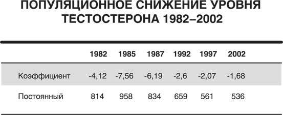 Пирамида здоровья: гормоны, чекапы и контроль старения - i_001.jpg