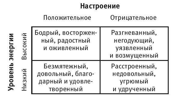 Виртуозы общения. Секрет успешного взаимодействия с людьми - img_36