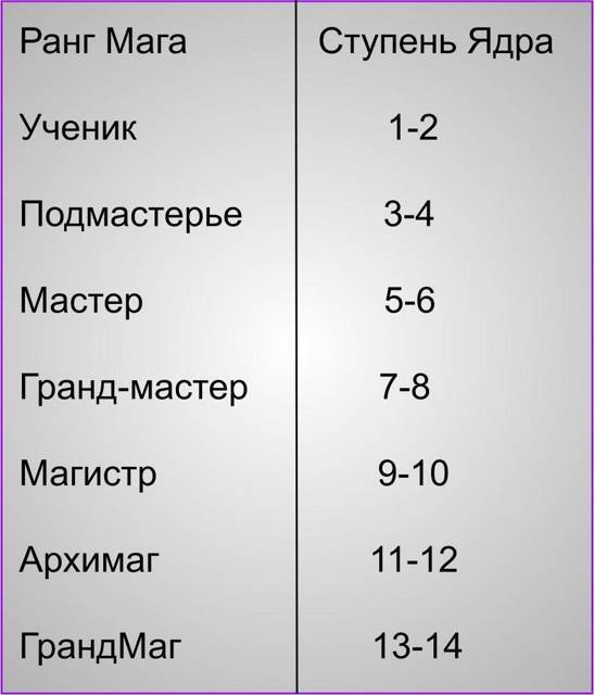 Король Масок. Том 4 (СИ) - img_3