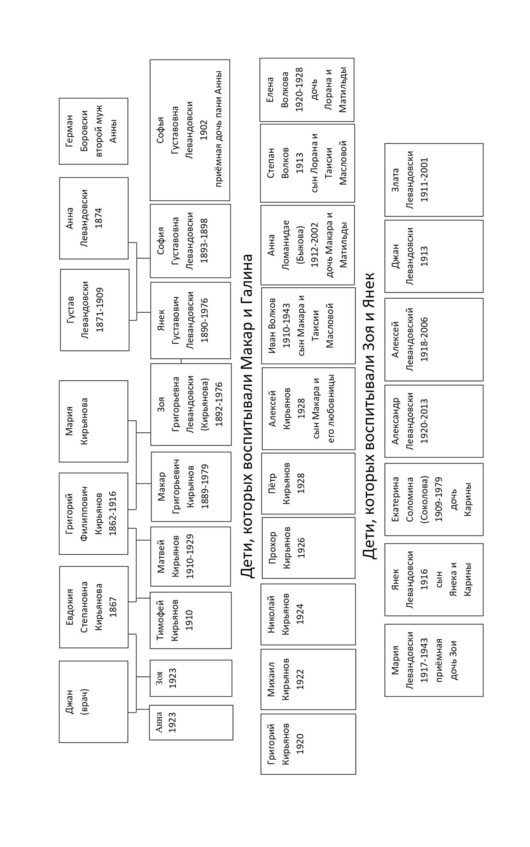 Зоя. Том второй (СИ) - image5_62468491f6c3210700f6ef7b_jpg.jpeg