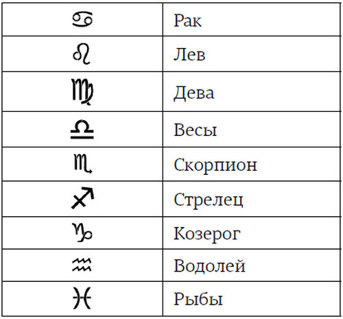 Натальный гороскоп и здоровье. Ключи к профилактике заболеваний - i_002.jpg