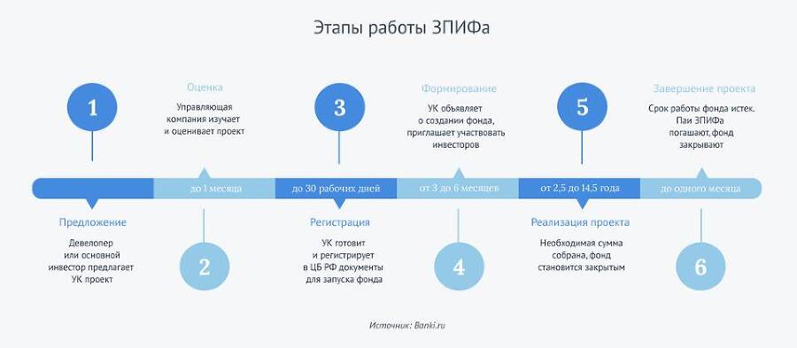 Стартовая площадка – Земля (СИ) - img_1