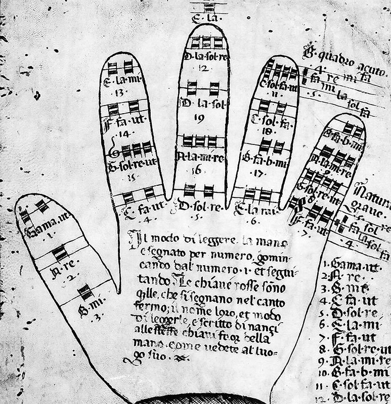 Пять прямых линий. Полная история музыки - i_005.jpg