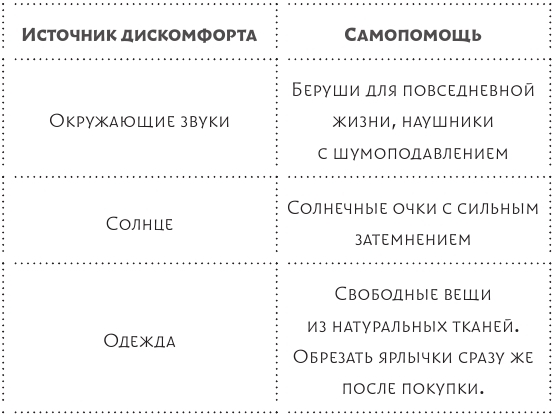 Жизнь с СДВГ. От прокрастинации к самоорганизации - img_13