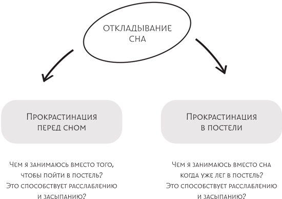Жизнь с СДВГ. От прокрастинации к самоорганизации - img_15