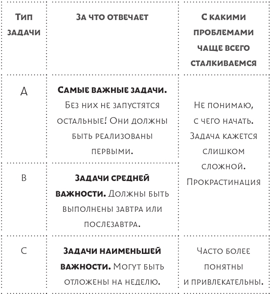 Жизнь с СДВГ. От прокрастинации к самоорганизации - img_18
