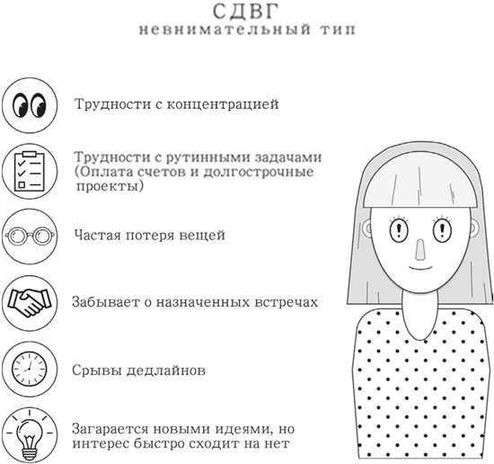 Жизнь с СДВГ. От прокрастинации к самоорганизации - img_2