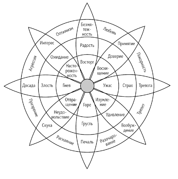Жизнь с СДВГ. От прокрастинации к самоорганизации - img_20