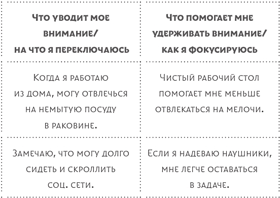 Жизнь с СДВГ. От прокрастинации к самоорганизации - img_7