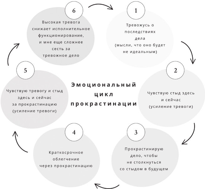 Жизнь с СДВГ. От прокрастинации к самоорганизации - img_10