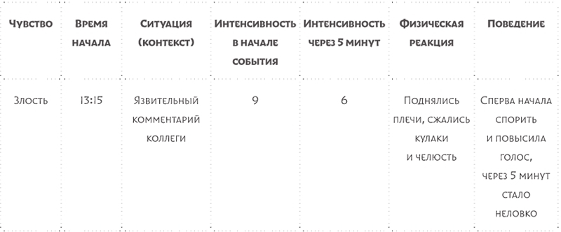Жизнь с СДВГ. От прокрастинации к самоорганизации - img_12