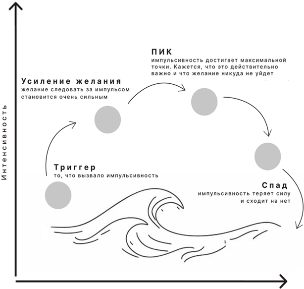 Жизнь с СДВГ. От прокрастинации к самоорганизации - img_14