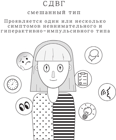 Жизнь с СДВГ. От прокрастинации к самоорганизации - img_4