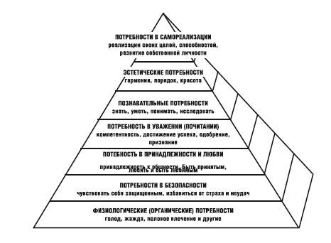 Методики изменения сознания. Шаг к успеху - i_056.jpg