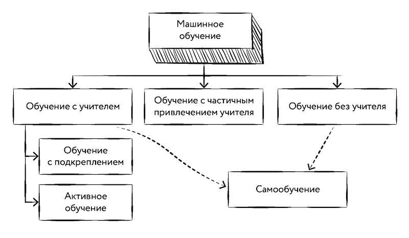 Охота на электроовец. Большая книга искусственного интеллекта - image012.jpg