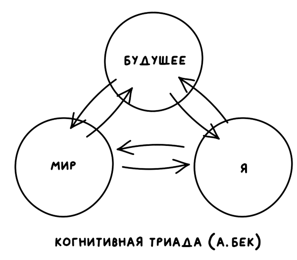 Точка Опоры. Искусство быть взрослым - i_003.png