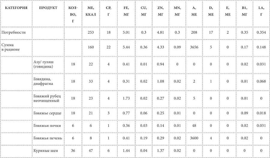 Чем и как кормить кошку, чтобы не навредить - i_022.jpg