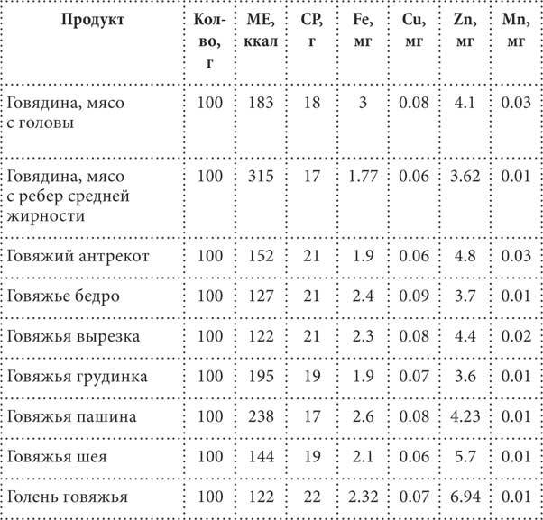 Чем и как кормить кошку, чтобы не навредить - i_023.jpg