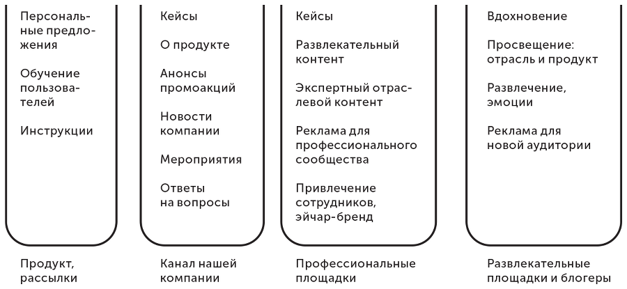 Большая книга о соцсетях для предпринимателей, экспертов и блогеров - i_008.png