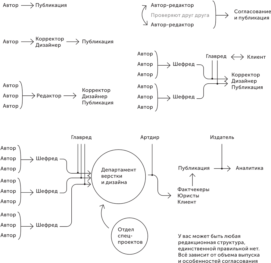Большая книга о соцсетях для предпринимателей, экспертов и блогеров - i_012.png