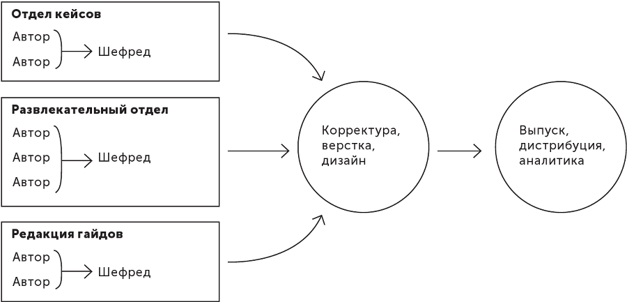 Большая книга о соцсетях для предпринимателей, экспертов и блогеров - i_013.png