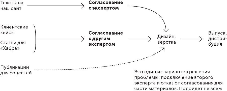 Большая книга о соцсетях для предпринимателей, экспертов и блогеров - i_017.png