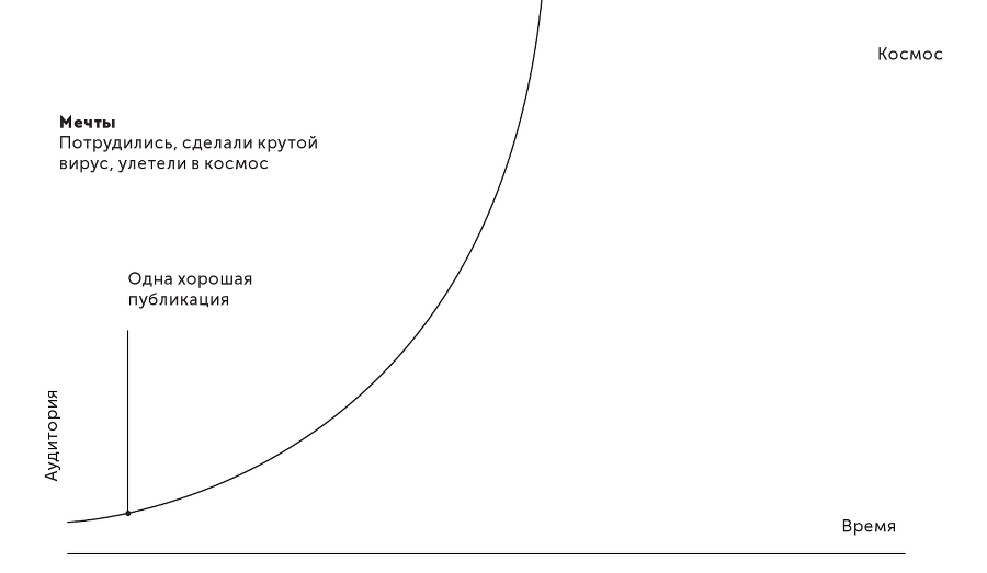 Большая книга о соцсетях для предпринимателей, экспертов и блогеров - i_026.png