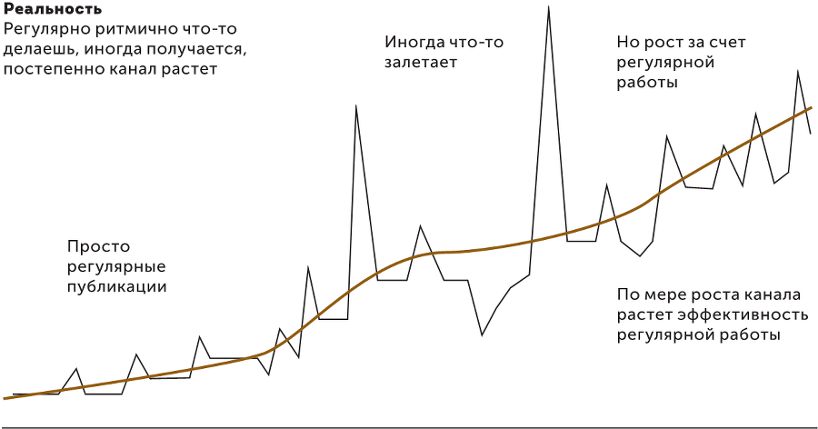 Большая книга о соцсетях для предпринимателей, экспертов и блогеров - i_027.png