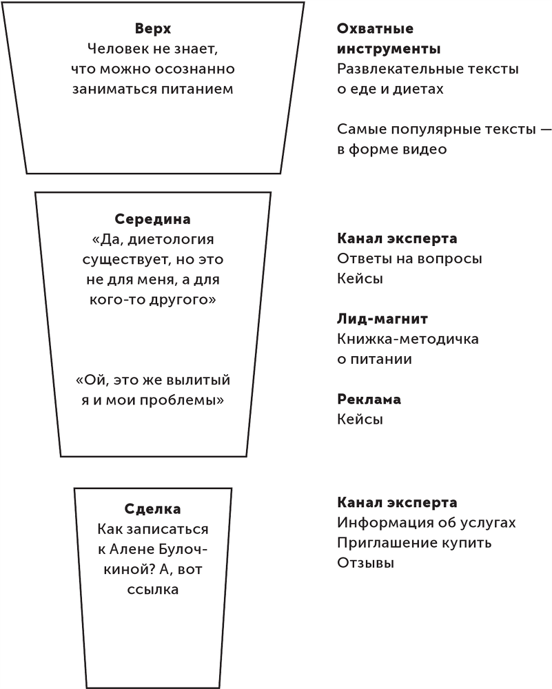 Большая книга о соцсетях для предпринимателей, экспертов и блогеров - i_028.png