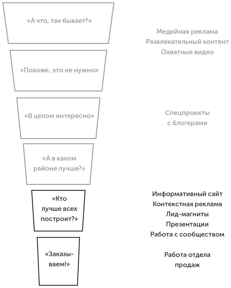 Большая книга о соцсетях для предпринимателей, экспертов и блогеров - i_030.png