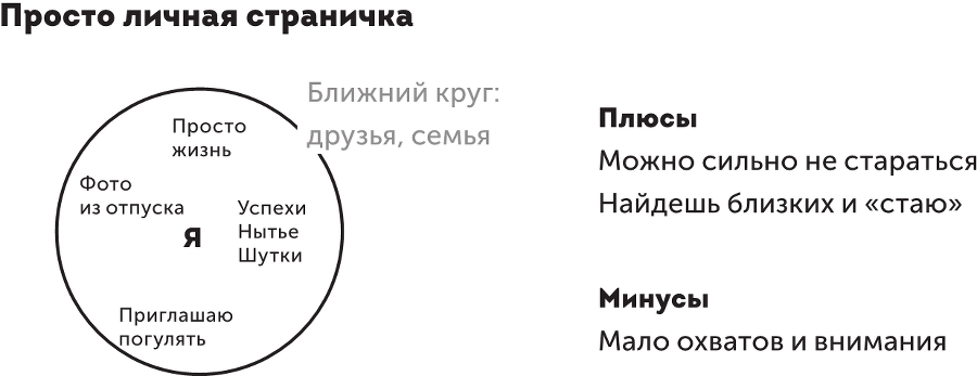 Большая книга о соцсетях для предпринимателей, экспертов и блогеров - i_031.png