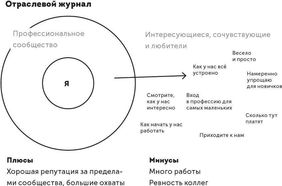 Большая книга о соцсетях для предпринимателей, экспертов и блогеров - i_033.png