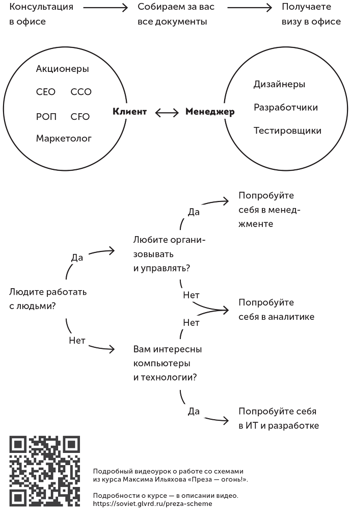 Большая книга о соцсетях для предпринимателей, экспертов и блогеров - i_113.png
