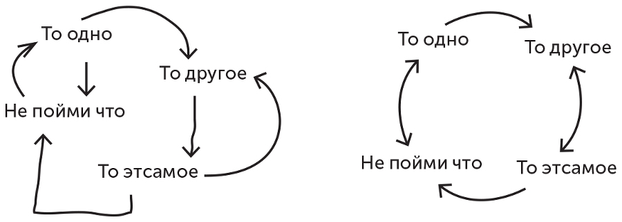 Большая книга о соцсетях для предпринимателей, экспертов и блогеров - i_114.png