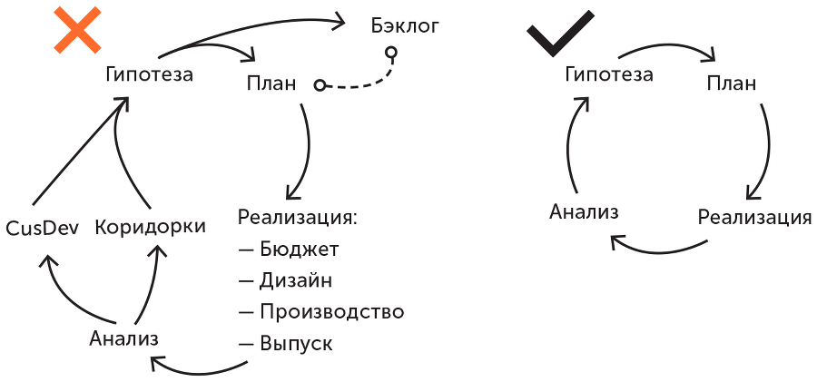 Большая книга о соцсетях для предпринимателей, экспертов и блогеров - i_116.png