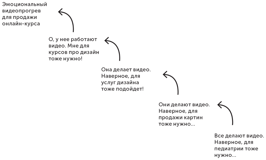 Большая книга о соцсетях для предпринимателей, экспертов и блогеров - i_132.png