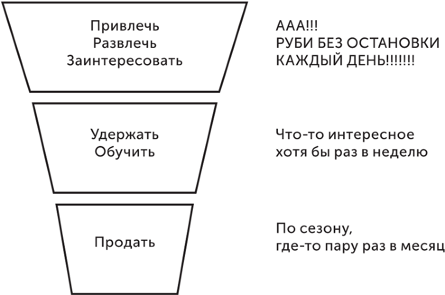 Большая книга о соцсетях для предпринимателей, экспертов и блогеров - i_148.png