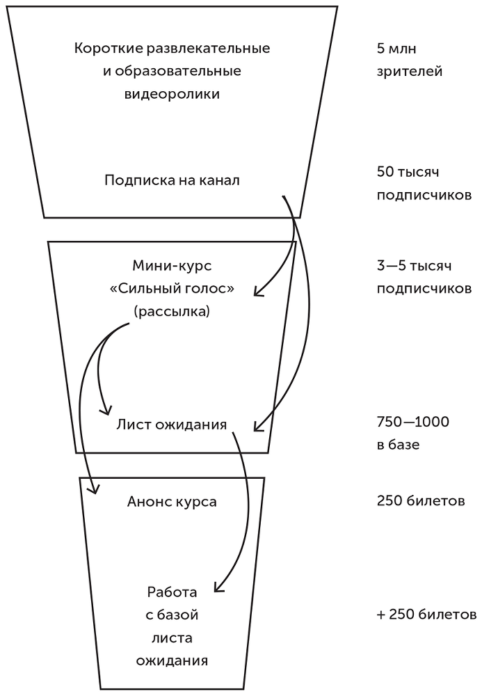 Большая книга о соцсетях для предпринимателей, экспертов и блогеров - i_149.png