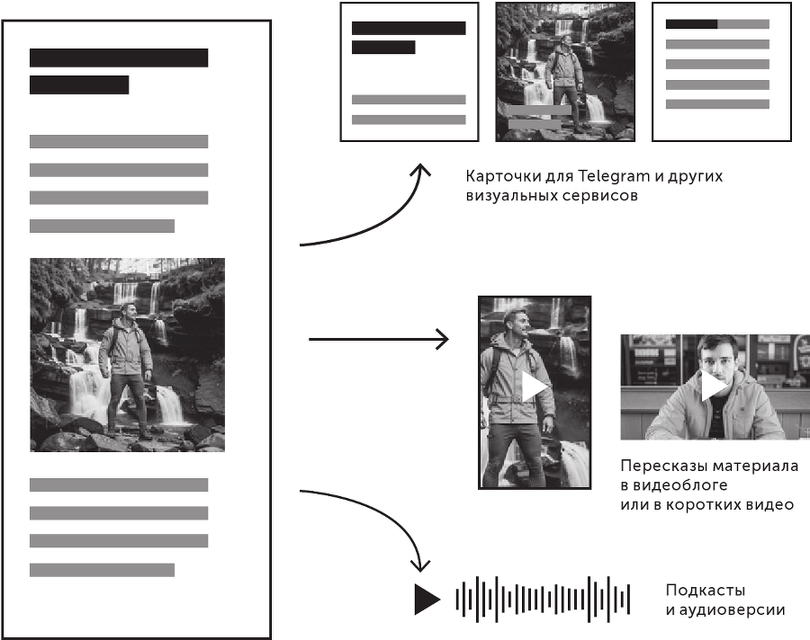 Большая книга о соцсетях для предпринимателей, экспертов и блогеров - i_151.png