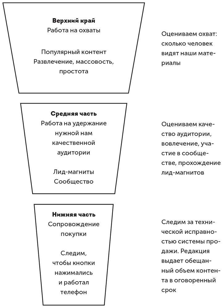 Большая книга о соцсетях для предпринимателей, экспертов и блогеров - i_152.png