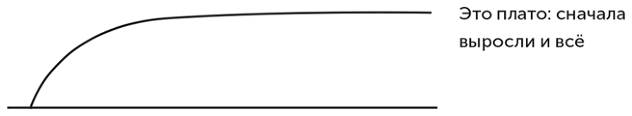 Большая книга о соцсетях для предпринимателей, экспертов и блогеров - i_153.png