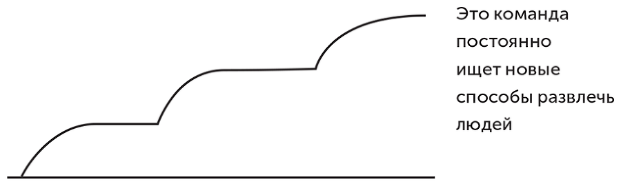 Большая книга о соцсетях для предпринимателей, экспертов и блогеров - i_154.png